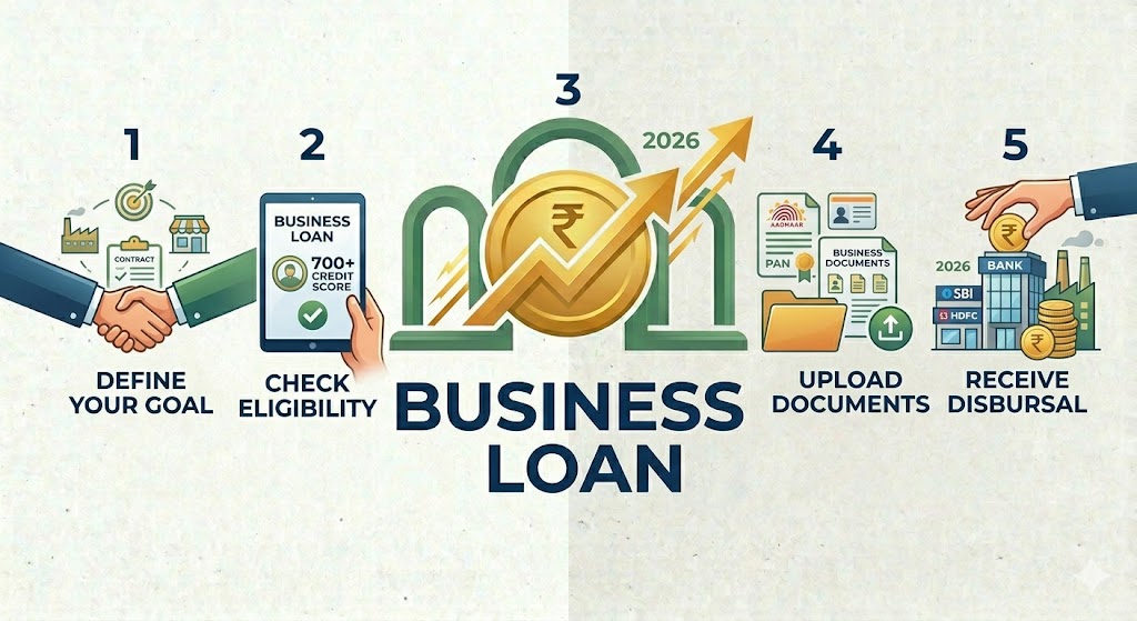 This article is for informational purposes only. Please verify details with banks and financial institutions.